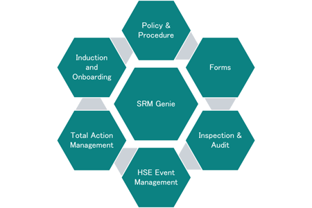 system stages